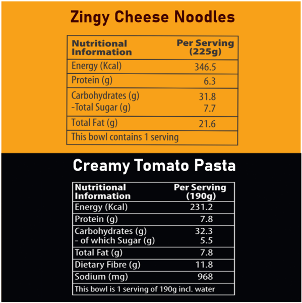 Noodles & Pasta Combo Pack of 4 - 2 Zingy Cheese Noodles, 2 Creamy Tomato Pasta