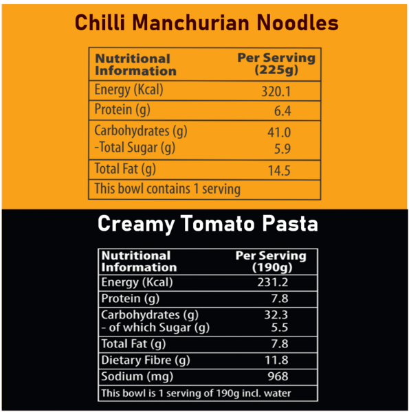 Noodles & Pasta Combo Pack of 4 - 2 Chilli Manchurian Noodles, 2 Creamy Tomato Pasta