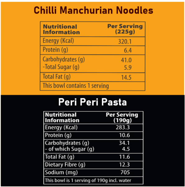 Noodles & Pasta Combo Pack of 4 - 2 Chilli Manchurian Noodles, 2 Peri Peri Pasta