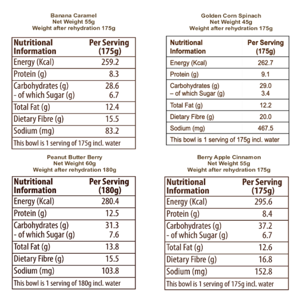 Oats Signature Pack of 4 - Golden Corn Spinach, Berry Apple Cinnamon, Banana Caramel, Peanut Butter Berry Oats