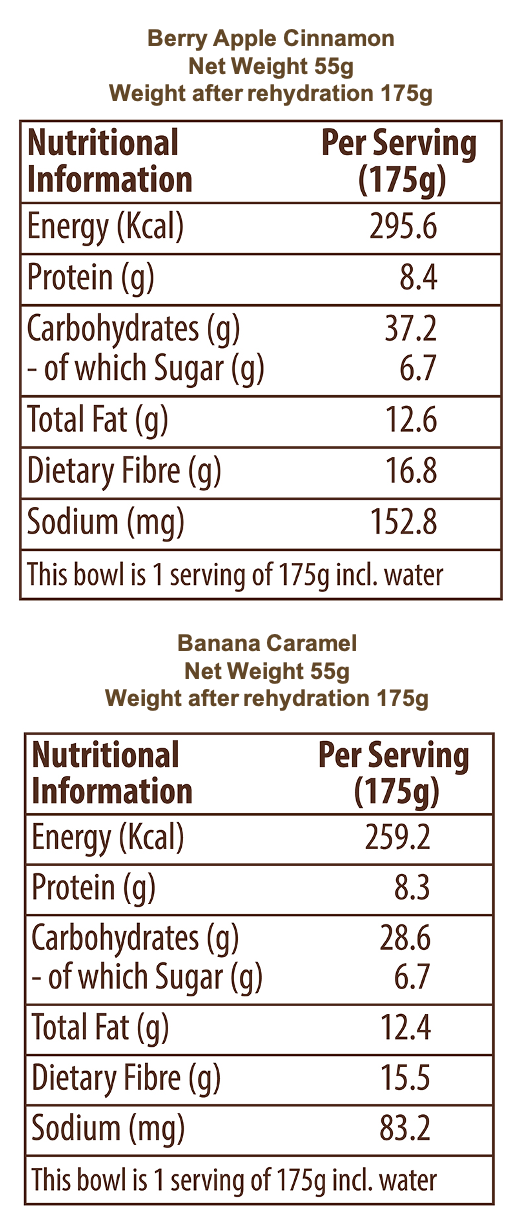 Oats Combo Pack of 4 - 2 Banana Caramel, 2 Berry Apple Cinnamon Oats